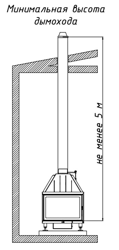 Рекомендации по высоте и установке дымохода для каминных топок Экокамин серии Вега