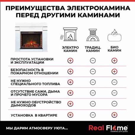 Электрокамин RealFlame Alta WT белый c Sparta 25,5 LED