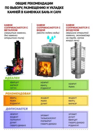 Керамические камни для сауны KERKES 20 кг.