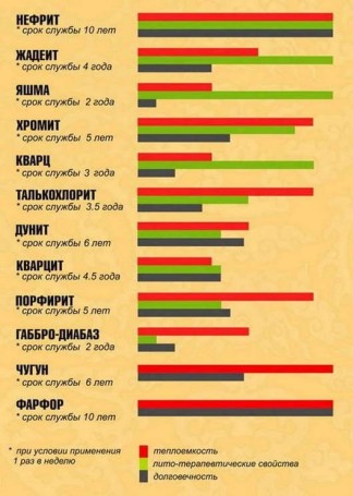 Керамические камни для сауны KERKES 10 кг.
