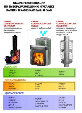 Камни для бани Нефрит кубики, полированный (10 кг) ведро