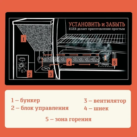 Пеллетный гриль Eger PRO Line 570