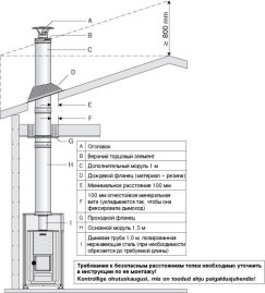 Комплект дымохода Harvia
