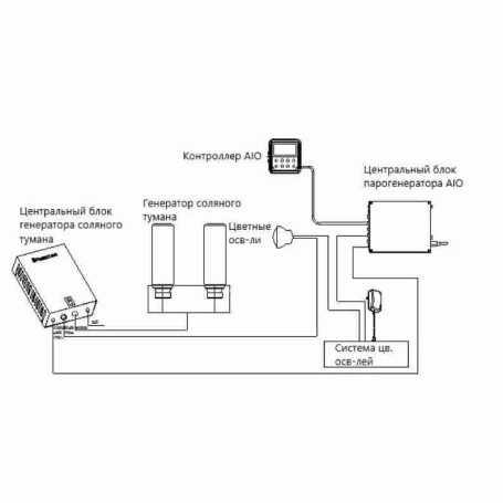 Cолегенератор TOLO salt spray generator для хамама